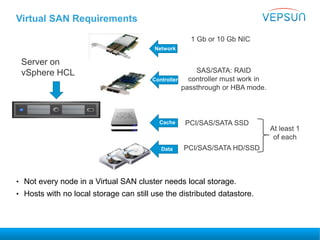Virtual SAN Requirements
• Not every node in a Virtual SAN cluster needs local storage.
• Hosts with no local storage can still use the distributed datastore.
Server on
vSphere HCL
1 Gb or 10 Gb NIC
SAS/SATA: RAID
controller must work in
passthrough or HBA mode.
PCI/SAS/SATA SSD
At least 1
of each
PCI/SAS/SATA HD/SSD
Cache
Data
Network
Controller
 