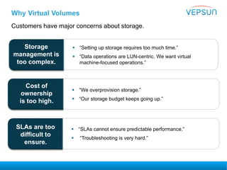 Why Virtual Volumes
Customers have major concerns about storage.
 “Setting up storage requires too much time.”
 “Data operations are LUN-centric. We want virtual
machine-focused operations.”
Storage
management is
too complex.
 “We overprovision storage.”
 “Our storage budget keeps going up.”
 “SLAs cannot ensure predictable performance.”
 “Troubleshooting is very hard.”
Cost of
ownership
is too high.
SLAs are too
difficult to
ensure.
 