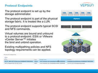 Protocol Endpoints
The protocol endpoint is set up by the
storage administrator.
The protocol endpoint is part of the physical
storage fabric. It is treated like a LUN.
The protocol endpoint supports typical SCSI
and NFS commands.
Virtual volumes are bound and unbound
to a protocol endpoint: ESXi or VMware
vCenter Server™ initiates
the bind and unbind operation.
Existing multipathing policies and NFS
topology requirements can be applied.
vSphere
PE
 