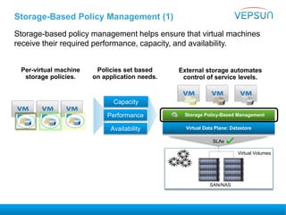 Storage-Based Policy Management (1)
Storage-based policy management helps ensure that virtual machines
receive their required performance, capacity, and availability.
Per-virtual machine
storage policies.
Capacity
Performance
Availability
Policies set based
on application needs.
SAN/NAS
Virtual Volumes
Storage Policy-Based Management
Virtual Data Plane: Datastore
SLAs
External storage automates
control of service levels.
 