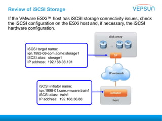 Review of iSCSI Storage
If the VMware ESXi™ host has iSCSI storage connectivity issues, check
the iSCSI configuration on the ESXi host and, if necessary, the iSCSI
hardware configuration.
iSCSI target name:
iqn.1992-08-com.acme:storage1
iSCSI alias: storage1
IP address: 192.168.36.101
iSCSI initiator name:
iqn.1998-01.com.vmware:train1
iSCSI alias: train1
IP address: 192.168.36.88
 