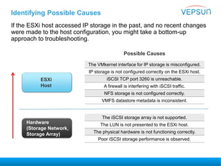 Identifying Possible Causes
If the ESXi host accessed IP storage in the past, and no recent changes
were made to the host configuration, you might take a bottom-up
approach to troubleshooting.
ESXi
Host
Possible Causes
The VMkernel interface for IP storage is misconfigured.
IP storage is not configured correctly on the ESXi host.
iSCSI TCP port 3260 is unreachable.
A firewall is interfering with iSCSI traffic.
NFS storage is not configured correctly.
VMFS datastore metadata is inconsistent.
The iSCSI storage array is not supported.
The LUN is not presented to the ESXi host.
The physical hardware is not functioning correctly.
Poor iSCSI storage performance is observed.
Hardware
(Storage Network,
Storage Array)
 