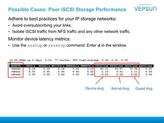 Possible Cause: Poor iSCSI Storage Performance
Adhere to best practices for your IP storage networks:
• Avoid oversubscribing your links.
• Isolate iSCSI traffic from NFS traffic and any other network traffic.
Monitor device latency metrics:
• Use the esxtop or resxtop command: Enter d in the window.
Device Avg. Kernel Avg. Guest Avg.
 