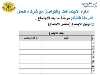 ‫العمل‬ ‫شركاء‬ ‫مع‬ ‫والتواصل‬ ‫االجتماعات‬ ‫ادارة‬
‫االفرواسٌوى‬ ‫البورد‬
‫المستشفٌات‬ ‫ادارة‬
‫المرحلة‬
‫الثالثه‬
:
‫مرحلة‬
‫بعد‬ ‫ما‬
‫االجتماع‬
.

‫االجتماع‬ ‫توثٌق‬
(
‫االجتماع‬ ‫محضر‬
)
‫االجزًبع‬ ‫أجُذح‬
‫و‬
‫انجُذ‬
‫المخصص‬ ‫الوقت‬
1
2
3
4
5
6
7
 