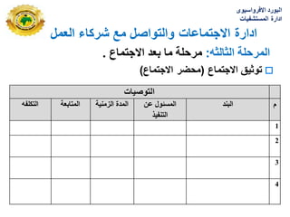 ‫العمل‬ ‫شركاء‬ ‫مع‬ ‫والتواصل‬ ‫االجتماعات‬ ‫ادارة‬
‫االفرواسٌوى‬ ‫البورد‬
‫المستشفٌات‬ ‫ادارة‬
‫المرحلة‬
‫الثالثه‬
:
‫مرحلة‬
‫بعد‬ ‫ما‬
‫االجتماع‬
.

‫االجتماع‬ ‫توثٌق‬
(
‫االجتماع‬ ‫محضر‬
)
‫انزىصيبد‬
‫و‬
‫انجُذ‬
ٍ‫ػ‬ ‫انًسئىل‬
‫انزُفيذ‬
‫انزيُيخ‬ ‫انًذح‬
‫انًزبثؼخ‬
ّ‫انزكهف‬
1
2
3
4
 
