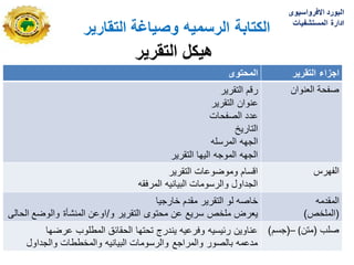‫التقارٌر‬ ‫وصٌاغة‬ ‫الرسمٌه‬ ‫الكتابة‬
‫التقرٌر‬ ‫هٌكل‬
‫المحتوى‬ ‫التقرٌر‬ ‫اجزاء‬
‫التقرٌر‬ ‫رقم‬
‫عنوان‬
‫التقرٌر‬
‫الصفحات‬ ‫عدد‬
‫التارٌخ‬
‫المرسله‬ ‫الجهه‬
‫التقرٌر‬ ‫الٌها‬ ‫الموجه‬ ‫الجهه‬
‫صفحة‬
‫العنوان‬
‫التقرٌر‬ ‫وموضوعات‬ ‫اقسام‬
‫المرفقه‬ ‫البٌانٌه‬ ‫والرسومات‬ ‫الجداول‬
‫الفهرس‬
‫خارجٌا‬ ‫مقدم‬ ‫التقرٌر‬ ‫لو‬ ‫خاصه‬
‫و‬ ‫التقرٌر‬ ‫محتوى‬ ‫عن‬ ‫سرٌع‬ ‫ملخص‬ ‫ٌعرض‬
/
‫الحالى‬ ‫والوضع‬ ‫المنشأة‬ ‫اوعن‬
‫المقدمه‬
(
‫الملخص‬
)
‫عرضها‬ ‫المطلوب‬ ‫الحقابق‬ ‫تحتها‬ ‫ٌندرج‬ ‫وفرعٌه‬ ‫ربٌسٌه‬ ‫عناوٌن‬
‫والجداول‬ ‫والمخططات‬ ‫البٌانٌه‬ ‫والرسومات‬ ‫والمراجع‬ ‫بالصور‬ ‫مدعمه‬
‫صلب‬
(
‫متن‬
)
–
(
‫جسم‬
)
‫االفرواسٌوى‬ ‫البورد‬
‫المستشفٌات‬ ‫ادارة‬
 