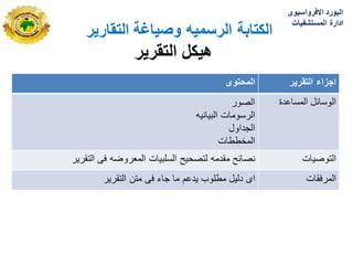 ‫التقارٌر‬ ‫وصٌاغة‬ ‫الرسمٌه‬ ‫الكتابة‬
‫التقرٌر‬ ‫هٌكل‬
‫المحتوى‬ ‫التقرٌر‬ ‫اجزاء‬
‫الصور‬
‫البٌانٌه‬ ‫الرسومات‬
‫الجداول‬
‫المخططات‬
‫المساعدة‬ ‫الوسابل‬
‫فى‬ ‫المعروضه‬ ‫السلبٌات‬ ‫لتصحٌح‬ ‫مقدمه‬ ‫نصابح‬
‫التقرٌر‬ ‫التوصٌات‬
‫التقرٌر‬ ‫متن‬ ‫فى‬ ‫جاء‬ ‫ما‬ ‫ٌدعم‬ ‫مطلوب‬ ‫دلٌل‬ ‫اى‬ ‫المرفقات‬
‫االفرواسٌوى‬ ‫البورد‬
‫المستشفٌات‬ ‫ادارة‬
 