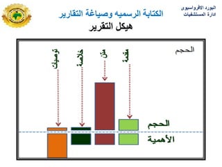 ‫وصٌاغة‬ ‫الرسمٌه‬ ‫الكتابة‬
‫التقارٌر‬
‫هٌكل‬
‫التقرٌر‬
‫االفرواسٌوى‬ ‫البورد‬
‫المستشفٌات‬ ‫ادارة‬
 