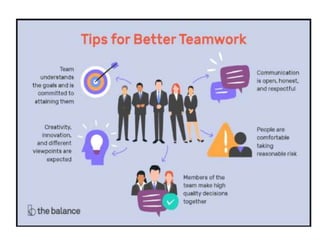 Day 4 Employee Involvement & Teamwork Skills | PPTX