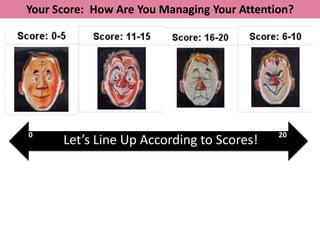 Your Score: How Are You Managing Your Attention?




0                                            20
      Let’s Line Up According to Scores!
 