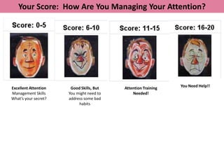 Your Score: How Are You Managing Your Attention?




Excellent Attention    Good Skills, But   Attention Training   You Need Help!!
Management Skills
    0                 You might need to       Needed!                 20
What’s your secret?   address some bad
                           habits
 