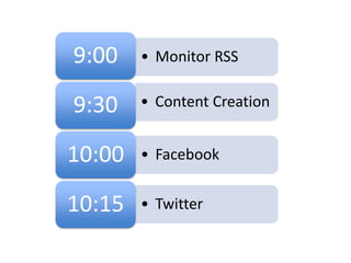 9:00    • Monitor RSS


9:30    • Content Creation


10:00   • Facebook


10:15   • Twitter
 
