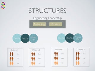 InfraOps Agility - A Sysad's Perspective by Dushyanth Harinath at # ...