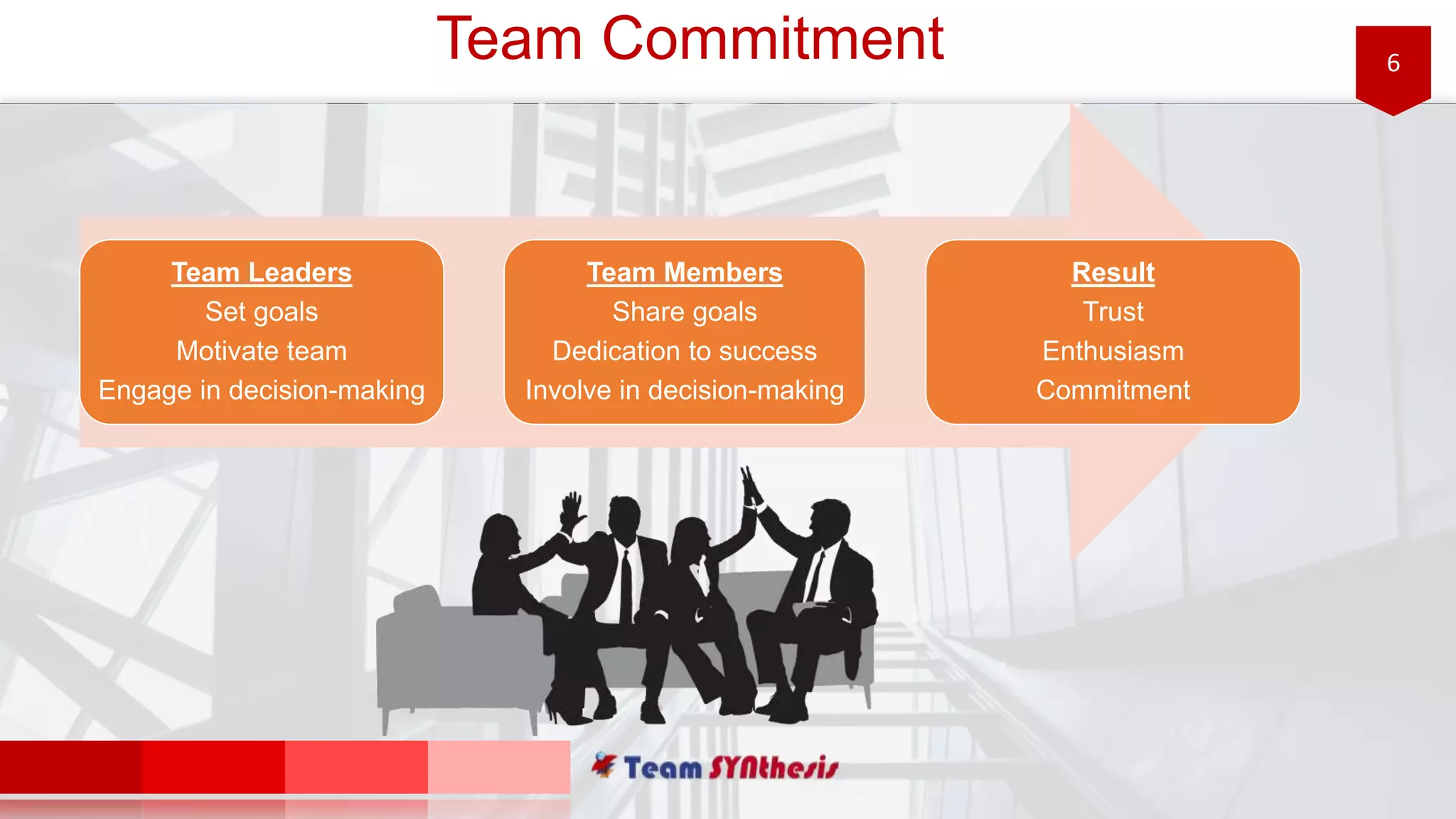 6Team Commitment
Team Leaders
Set goals
Motivate team
Engage in decision-making
Team Members
Share goals
Dedication to success
Involve in decision-making
Result
Trust
Enthusiasm
Commitment
 