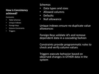 How is Consistency
achieved?
Schemas
• Data types and sizes
• Allowed columns
• Defaults
• Null allowance
Unique indexes ensure no duplicate value
allowances
Foreign Keys validate id’s and remove
dependent data in a cascading fashion
Constraints provide programmatic rules to
check and verify column values
Triggers execute behavior based on
observed changes in OTHER data in the
system
Contraints
• Table Schemas
• Unique Indexes
• Foreign Keys
• Column Constraints
• Triggers
 