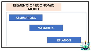ELEMENTS OF ECONOMIC
MODEL
ASSUMPTIONS
RELATION
VARIABLES
 