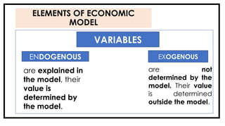 ELEMENTS OF ECONOMIC
MODEL
VARIABLES
ENDOGENOUS EXOGENOUS
are explained in
the model, their
value is
determined by
the model.
are not
determined by the
model. Their value
is determined
outside the model.
 