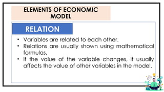 ELEMENTS OF ECONOMIC
MODEL
RELATION
• Variables are related to each other.
• Relations are usually shown using mathematical
formulas.
• If the value of the variable changes, it usually
affects the value of other variables in the model.
 