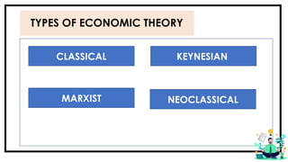 TYPES OF ECONOMIC THEORY
CLASSICAL
NEOCLASSICAL
MARXIST
KEYNESIAN
 