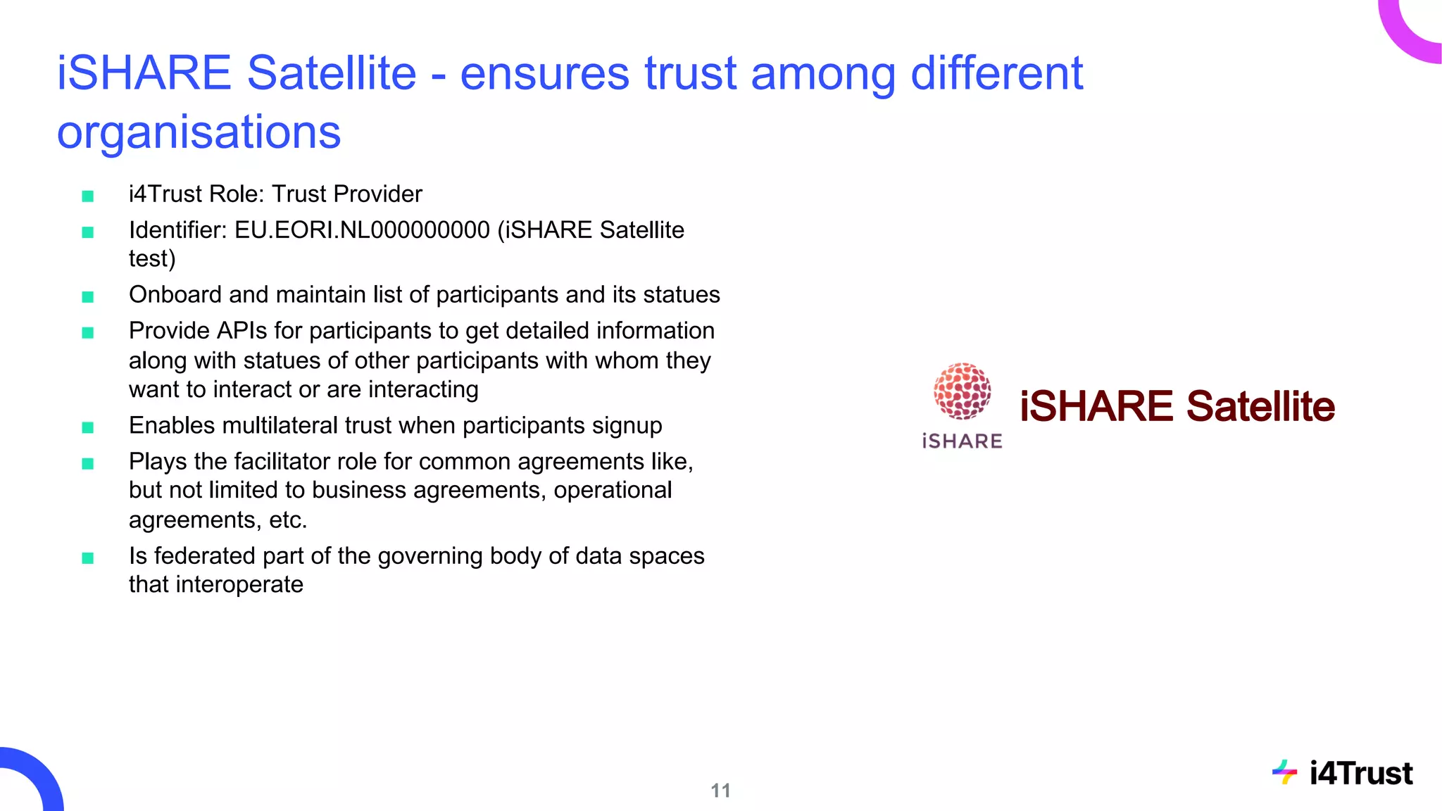 iSHARE Satellite - ensures trust among different
organisations
■ i4Trust Role: Trust Provider
■ Identifier: EU.EORI.NL000000000 (iSHARE Satellite
test)
■ Onboard and maintain list of participants and its statues
■ Provide APIs for participants to get detailed information
along with statues of other participants with whom they
want to interact or are interacting
■ Enables multilateral trust when participants signup
■ Plays the facilitator role for common agreements like,
but not limited to business agreements, operational
agreements, etc.
■ Is federated part of the governing body of data spaces
that interoperate
11
 