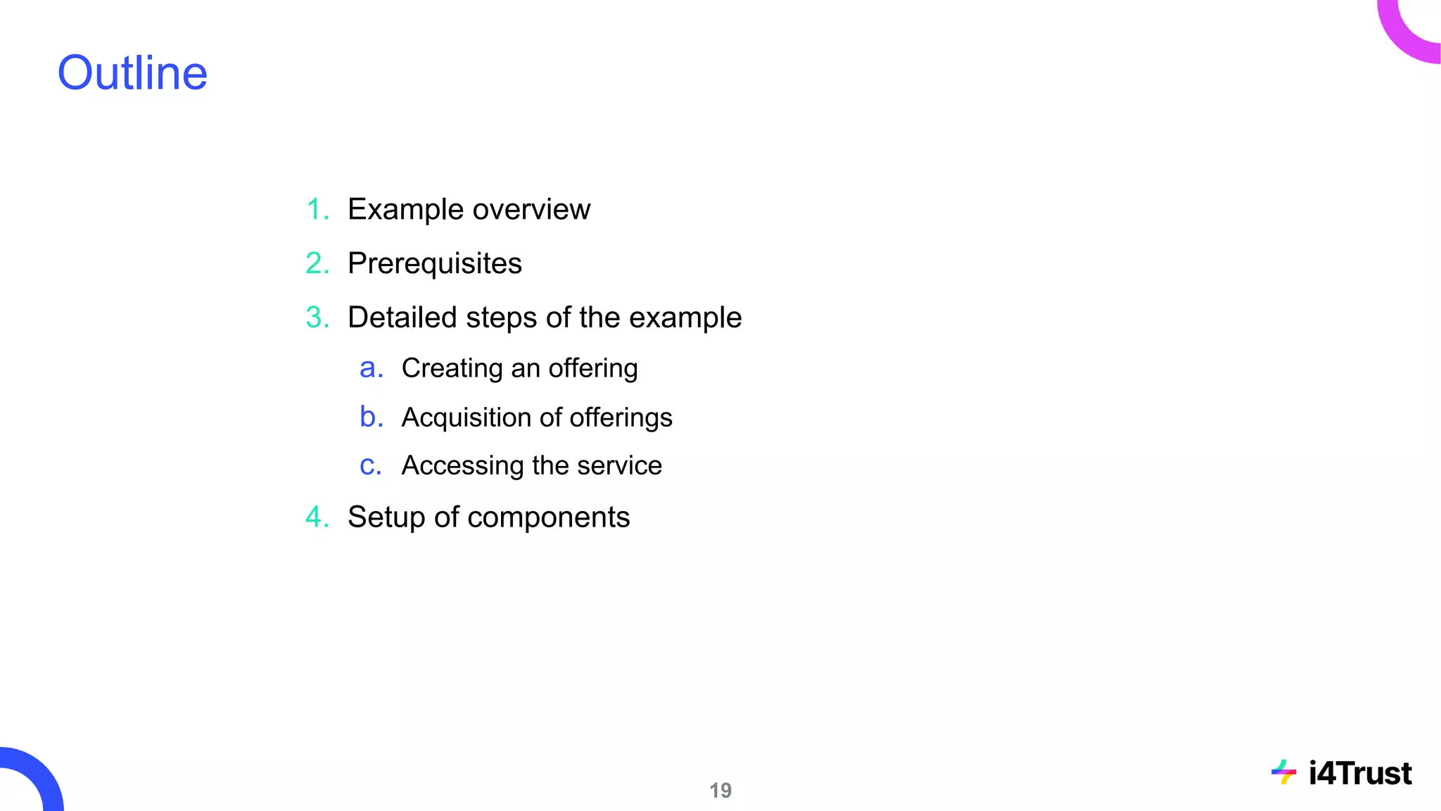 Outline
1. Example overview
2. Prerequisites
3. Detailed steps of the example
a. Creating an offering
b. Acquisition of offerings
c. Accessing the service
4. Setup of components
19
 