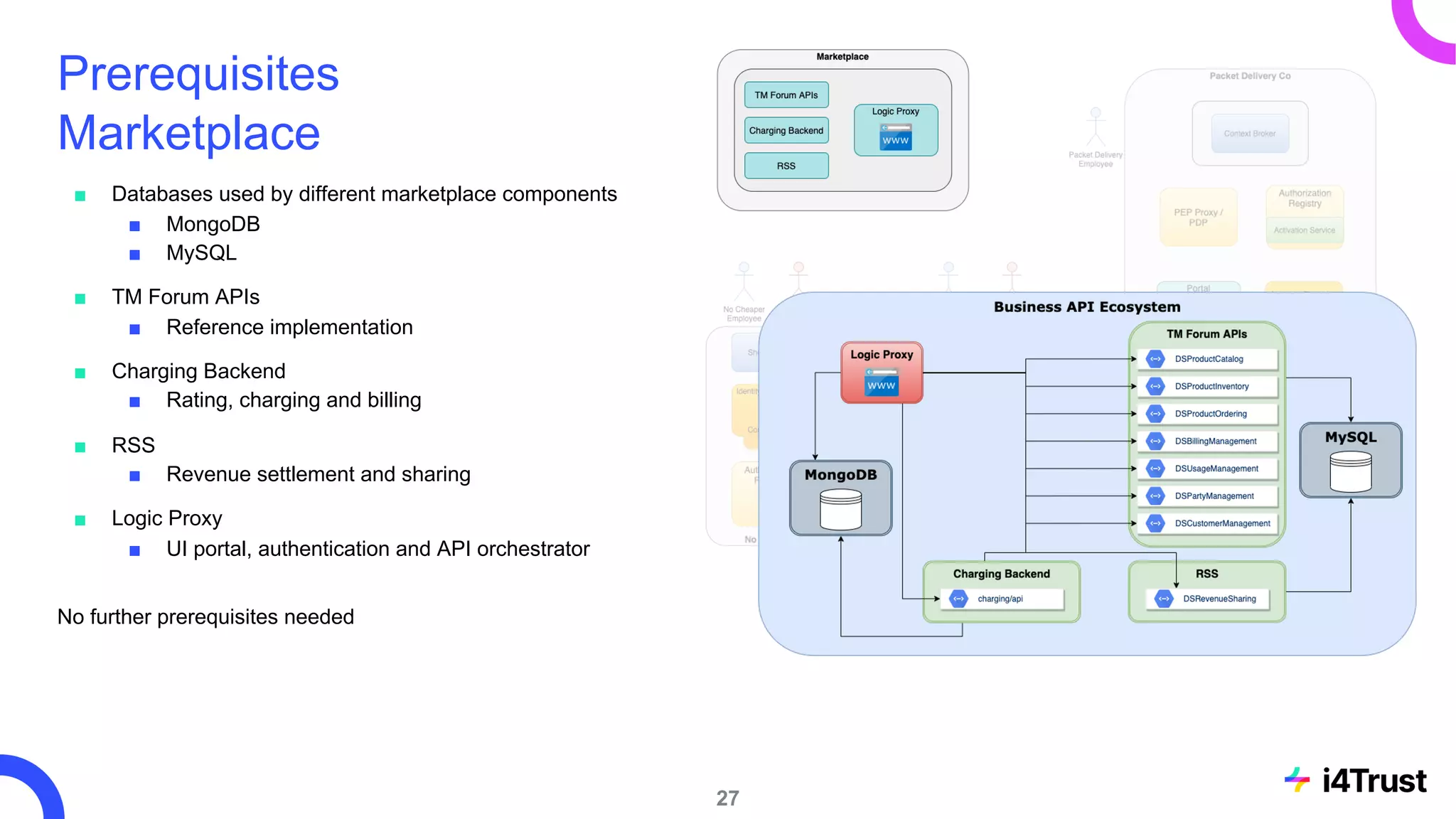 Prerequisites
Marketplace
■ Databases used by different marketplace components
■ MongoDB
■ MySQL
■ TM Forum APIs
■ Reference implementation
■ Charging Backend
■ Rating, charging and billing
■ RSS
■ Revenue settlement and sharing
■ Logic Proxy
■ UI portal, authentication and API orchestrator
No further prerequisites needed
27
 