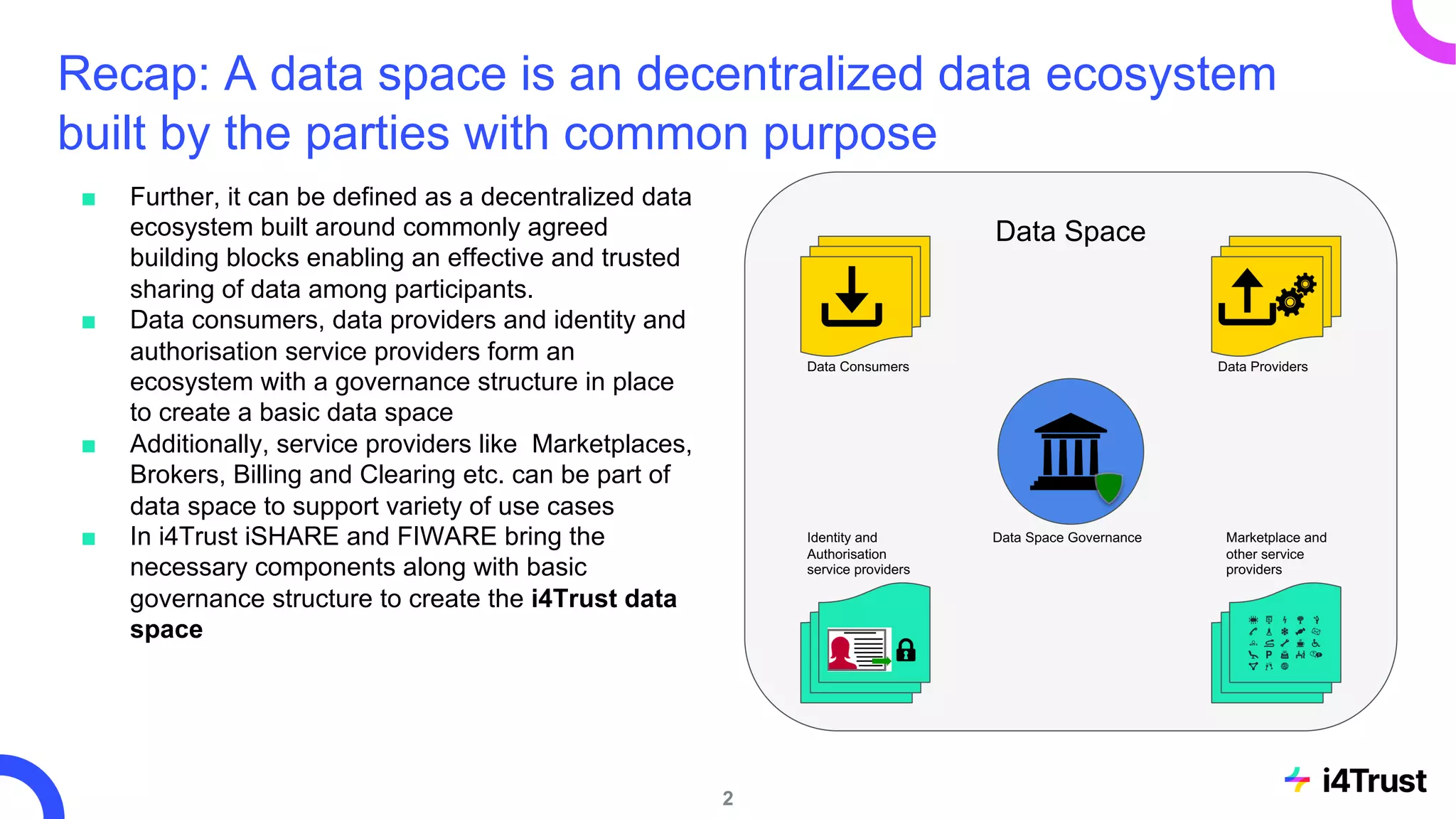 Recap: A data space is an decentralized data ecosystem
built by the parties with common purpose
■ Further, it can be defined as a decentralized data
ecosystem built around commonly agreed
building blocks enabling an effective and trusted
sharing of data among participants.
■ Data consumers, data providers and identity and
authorisation service providers form an
ecosystem with a governance structure in place
to create a basic data space
■ Additionally, service providers like Marketplaces,
Brokers, Billing and Clearing etc. can be part of
data space to support variety of use cases
■ In i4Trust iSHARE and FIWARE bring the
necessary components along with basic
governance structure to create the i4Trust data
space
Data Space
Data Consumers Data Providers
Data Space Governance
Identity and
Authorisation
service providers
Marketplace and
other service
providers
2
 