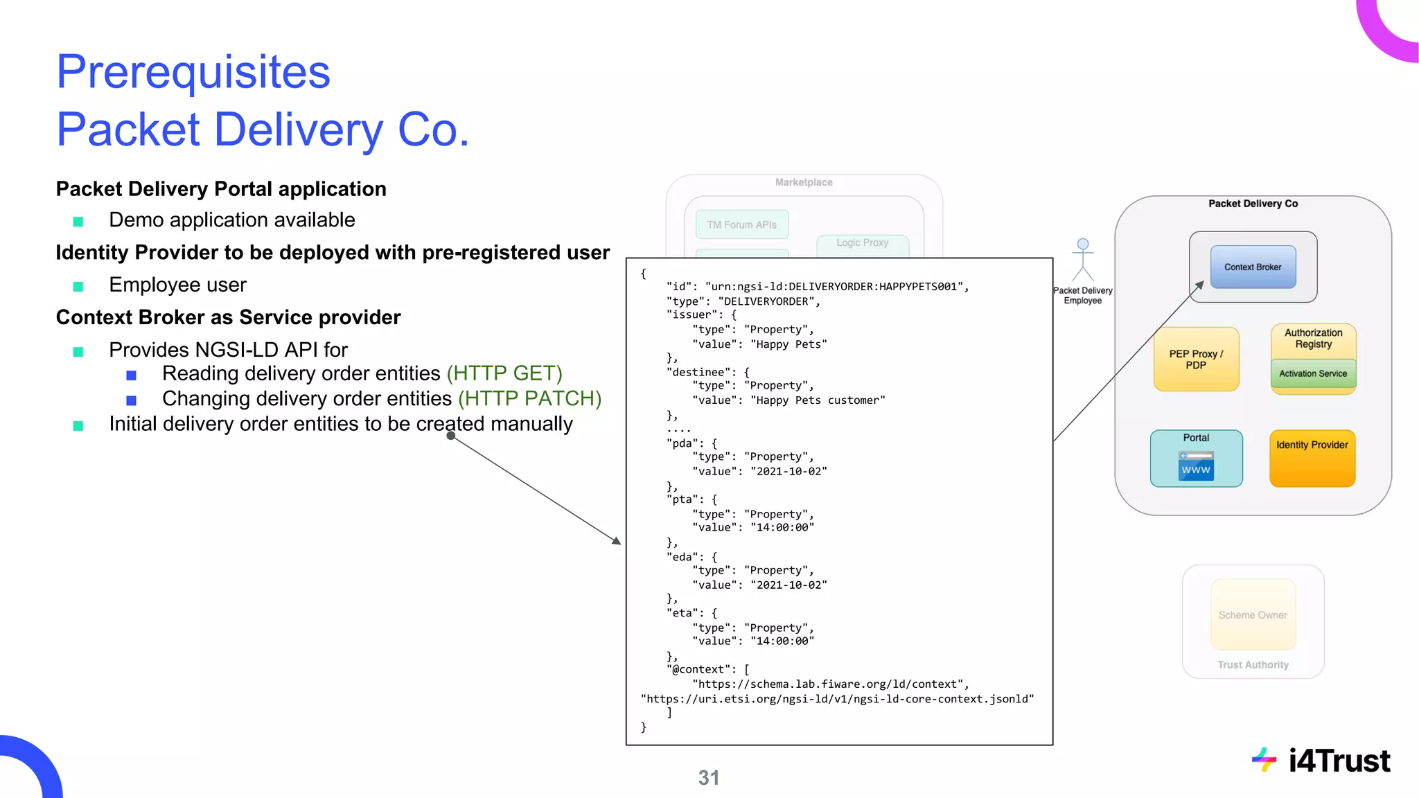 Prerequisites
Packet Delivery Co.
Packet Delivery Portal application
■ Demo application available
Identity Provider to be deployed with pre-registered user
■ Employee user
Context Broker as Service provider
■ Provides NGSI-LD API for
■ Reading delivery order entities (HTTP GET)
■ Changing delivery order entities (HTTP PATCH)
■ Initial delivery order entities to be created manually
31
{
"id": "urn:ngsi-ld:DELIVERYORDER:HAPPYPETS001",
"type": "DELIVERYORDER",
"issuer": {
"type": "Property",
"value": "Happy Pets"
},
"destinee": {
"type": "Property",
"value": "Happy Pets customer"
},
....
"pda": {
"type": "Property",
"value": "2021-10-02"
},
"pta": {
"type": "Property",
"value": "14:00:00"
},
"eda": {
"type": "Property",
"value": "2021-10-02"
},
"eta": {
"type": "Property",
"value": "14:00:00"
},
"@context": [
"https://schema.lab.fiware.org/ld/context",
"https://uri.etsi.org/ngsi-ld/v1/ngsi-ld-core-context.jsonld"
]
}
 