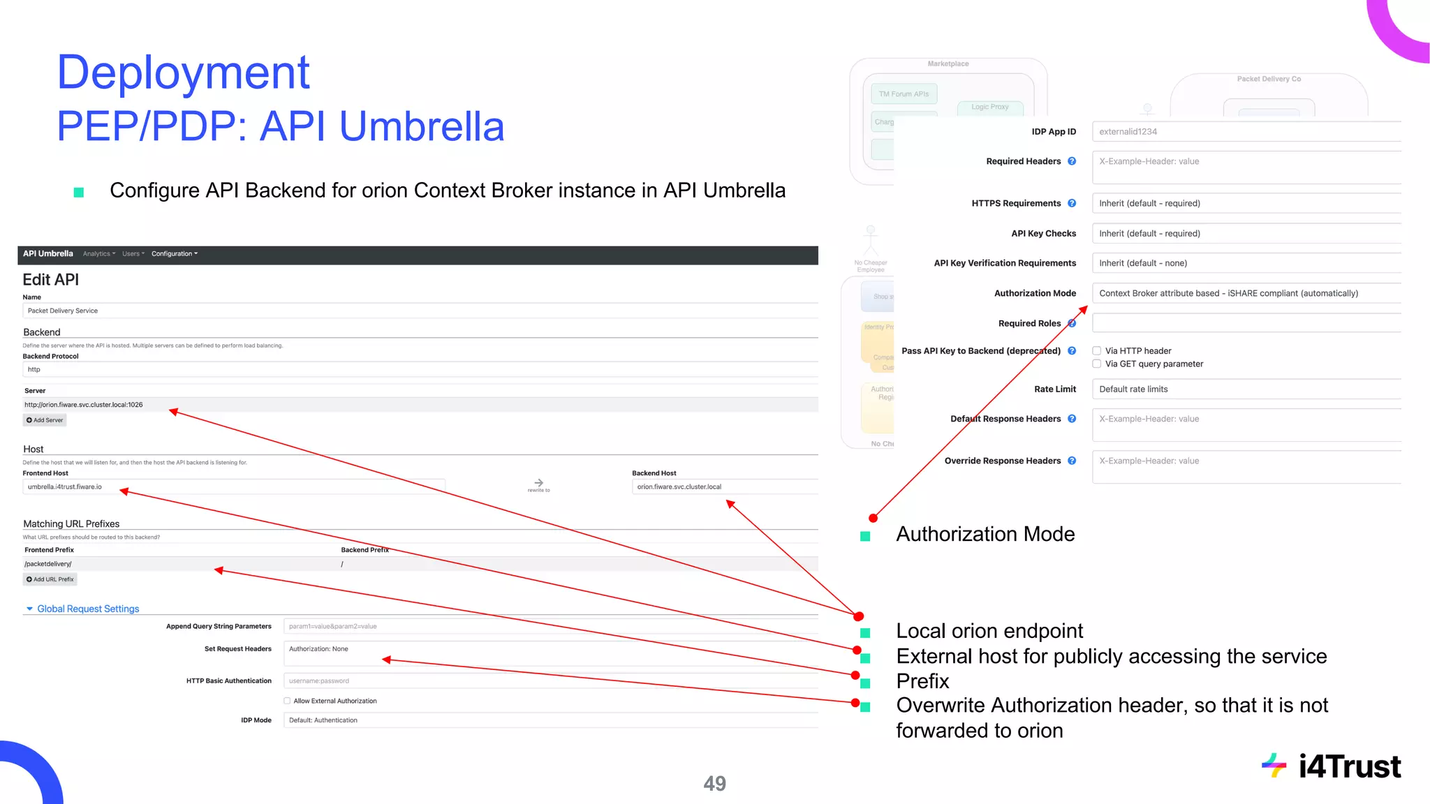 Deployment
PEP/PDP: API Umbrella
■ Configure API Backend for orion Context Broker instance in API Umbrella
49
■ Authorization Mode
■ Local orion endpoint
■ External host for publicly accessing the service
■ Prefix
■ Overwrite Authorization header, so that it is not
forwarded to orion
 