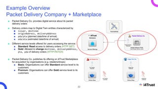 Example Overview
Packet Delivery Company + Marketplace
■ Packet Delivery Co. provides digital service about its packet
del...