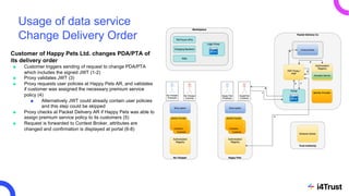 Usage of data service
Change Delivery Order
Customer of Happy Pets Ltd. changes PDA/PTA of
its delivery order
■ Customer t...