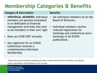 *Special discounts are offered to developing countries, countries with economies in transition, and regional
groups, organizations, and individuals in such countries.
Category & Description Benefits
• INDIVIDUAL MEMBERS: Individual
members are persons interested
in or dedicated to financial
management activities who wish
to be members in their own right
• Dues are $100/$50* annually
• Any registrant for an ICGFM
Conference receives a
complimentary Individual
Membership
• Six individual members sit on the
Board of Directors.
• Individual members receive
reduced registration for
meetings and conferences and a
hardcopy of all ICGFM
publications.
Membership Categories & Benefits
 