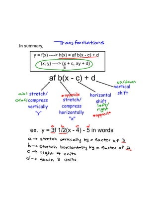 y = f(x) ----> h(x) = af b(x - c) + d
      (x, y) ----> (x + c, ay + d)


             af b(x - c) + d
                                                  vertical
 stretch/                            horizontal
compress          stretch/
vertically       compress
                horizontally



      y = 3f 1/2(x - 4) - 5 in words
 