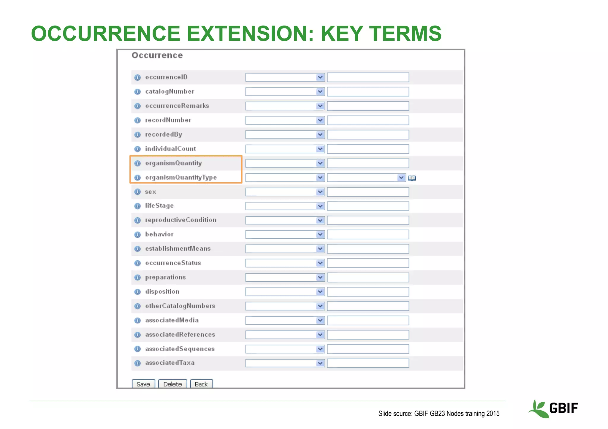 OCCURRENCE EXTENSION: KEY TERMS
Slide source: GBIF GB23 Nodes training 2015
 