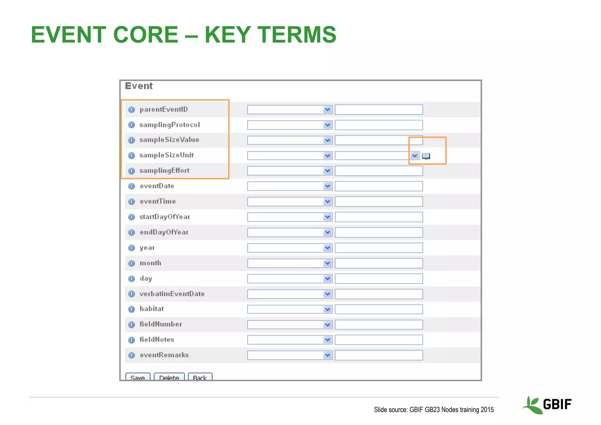 Slide source: GBIF GB23 Nodes training 2015
EVENT CORE – KEY TERMS
 