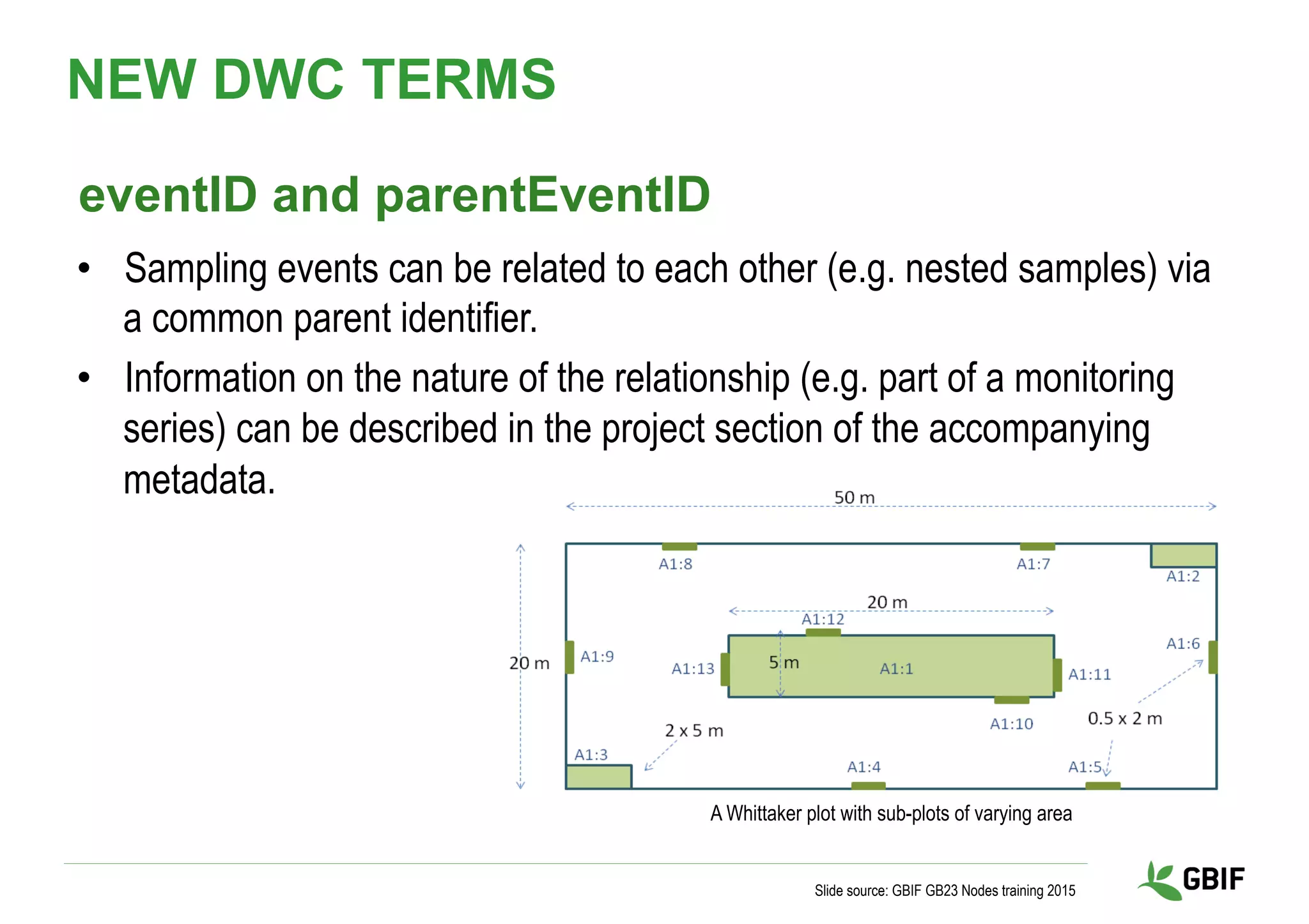 NEW DWC TERMS
Slide source: GBIF GB23 Nodes training 2015
eventID and parentEventID	
•  Sampling events can be related to each other (e.g. nested samples) via
a common parent identifier.
•  Information on the nature of the relationship (e.g. part of a monitoring
series) can be described in the project section of the accompanying
metadata.
A Whittaker plot with sub-plots of varying area
 