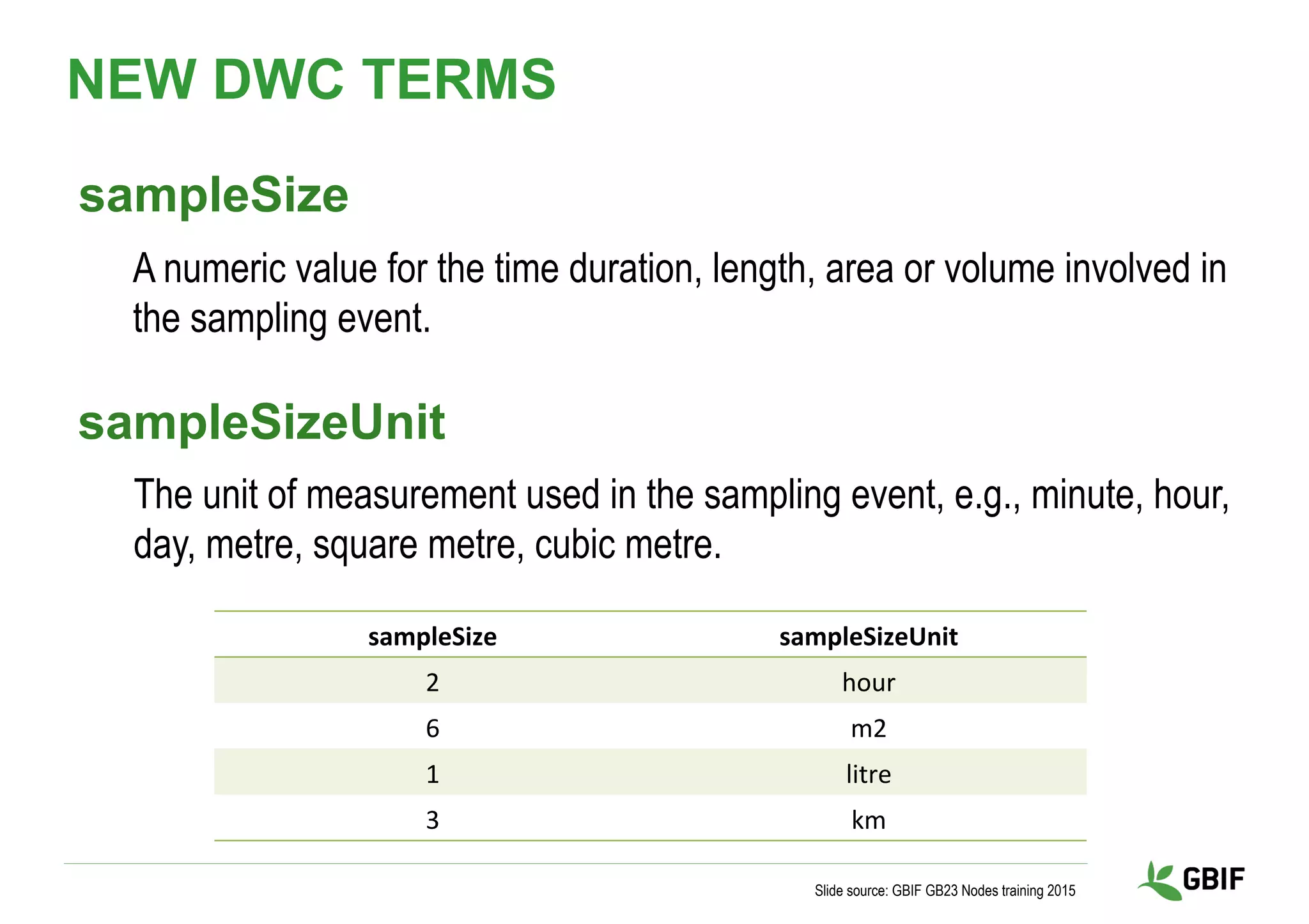 NEW DWC TERMS
Slide source: GBIF GB23 Nodes training 2015
sampleSize	
sampleSizeUnit 	
	
A numeric value for the time duration, length, area or volume involved in
the sampling event.
The unit of measurement used in the sampling event, e.g., minute, hour,
day, metre, square metre, cubic metre.
sampleSize	 sampleSizeUnit	
2	 hour	
6	 m2	
1	 litre	
3	 km	
 