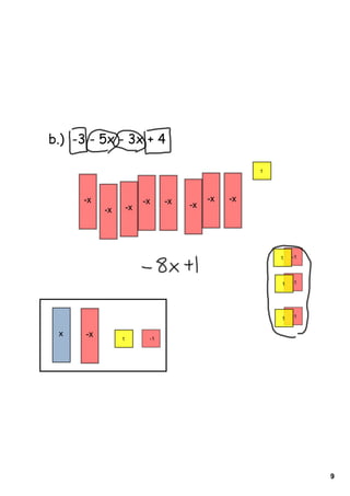 9
x
1 ­1
­x
b.) -3 - 5x - 3x + 4
­1
­1
­1
­x
­x ­x
­x ­x ­x
­x ­x
1
1
1
1
 