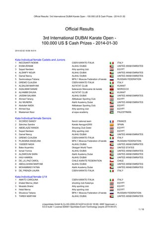 Official Results / 3rd International DUBAI Karate Open - 100.000 US $ Cash Prizes - 2014-01-30

Official Results
3rd International DUBAI Karate Open 100.000 US $ Cash Prizes - 2014-01-30
2014-02-02 18:08:18:414

Kata Individual female Cadets and Juniors

Kata Individual female Cadets and Juniors
1

NICOSANTI NOEMI

CSEN KARATE ITALIA

ITALY

2

EHAB ZEINAB

ALAHLI DUBAI

UNITED ARAB EMIRATES

3

Sayed Nardeen

Ahly sporting club

EGYPT

4

ALSWIFY NOUR

ALAHLI DUBAI

UNITED ARAB EMIRATES

5

Gamal Nancy

ALAHLI DUBAI

UNITED ARAB EMIRATES

5

Savkovskaya Tatiana

MFK-1 Moscow Federation of karate

RUSSIAN FEDERATION

5

GREMO CLAUDIA

CSEN KARATE ITALIA

ITALY

5

ALSALEM MARYAM

ALFATAT CLUB

KUWAIT

9

AGALMAM SANAE

federación Marocaine de karate

MOROCCO

9

ALHABIB DHUHA

ALFATAT CLUB

KUWAIT

9

JASSIM SALAMA

ALAHLI DUBAI

UNITED ARAB EMIRATES

9

Ahmed Tahany

Alttbakaan Sporting Club

EGYPT

9

ALI MUNERA

Alahli Academy Dubai

UNITED ARAB EMIRATES

9

Abdullah NADA

Alttbakaan Sporting Club

EGYPT

9

Ahmed Aya

Ahly sporting club

EGYPT

9

Maslamani Noor

al aqsa academy

PALESTINIAN

Kata Individual female Seniors

Kata Individual female Seniors
1

SCORDO SANDY

french national team

FRANCE

2

Sánchez Sandra

Karate Aerogym2000

SPAIN

3

ABDELAZIZ RANDA

Shooting Club Dokki

EGYPT

4

Sayed Nardeen

Ahly sporting club

EGYPT

5

Gamal Nancy

ALAHLI DUBAI

UNITED ARAB EMIRATES

5

GREMO CLAUDIA

CSEN KARATE ITALIA

ITALY

5

PLAKSINA ANGELINA

MFK-1 Moscow Federation of karate

RUSSIAN FEDERATION

5

YASSER NADA

ALAHLI DUBAI

UNITED ARAB EMIRATES

9

Bake Aryamitra

Okaigan World Team

UNITED STATES

9

Ismail Yomna

ALAHLI DUBAI

UNITED ARAB EMIRATES

9

ALZAROUNI SARA

Alahli Academy Dubai

UNITED ARAB EMIRATES

9

HAJI HAMIDA

ALAHLI DUBAI

UNITED ARAB EMIRATES

9

DE_LA_PAZ CAROL

CHILE KARATE FEDERATION

CHILE

9

ABDULGHANI MARYAM

ALAHLI DUBAI

UNITED ARAB EMIRATES

9

MOHAMMAD FATMA

Alahli Academy Dubai

UNITED ARAB EMIRATES

9

DE_FRENZA LAURA

CSEN KARATE ITALIA

ITALY

Kata Individual female U14

Kata Individual female U14
1

AMATO CAROLINA

CSEN KARATE ITALIA

ITALY

2

khaled Menna_Allah

shooting club Katamya

EGYPT

3

Mostafa Shahd

Ahly sporting club

EGYPT

4

Helal Merna

Ahly sporting club

EGYPT

5

Shustova Tatiana

MFK-1 Moscow Federation of karate

RUSSIAN FEDERATION

5

TAREK MARYAM

ALAHLI DUBAI

UNITED ARAB EMIRATES

(c)sportdata GmbH & Co KG 2000-2014(2014-02-02 18:08) -WKF Approved- v
8.0.0 build 1 License:SDI001 Sportdata Event Technology (expire 2014-09-07)

1 / 18

 