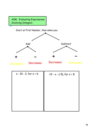 AIM: Evaluating Expressions
Involving Integers


   Start at First Number, then when you:




            Add                            Subtract




   +               -               +                       -
               Decreases       Decreases          Increases
Increases


   x - 10 - 2, for x = 6       -13 - x - (-5), for x = 8




                                                               16
 