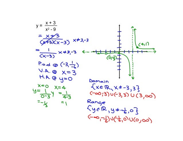 Day 4 examples u6w14