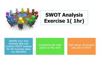 SWOT Analysis
Exercise 1( 1hr)
Identify your own
business idea and
Conduct SWOT analysis
for the business ideas
you identified
Summarize the main
points on Flip chart
Each group will present
one part of SWOT
 