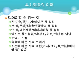  SLD로 할 수 있는 것
 점 도형/색/크기/아이콘 등 설정
 선 색/두께/점선/연결방법 등 설정
 면 색/패턴채움/이미지채움 등 설정
 텍스트 참조컬럼/색/강조/위치/회전 등 설정
 투명도 조절
 축척에 따른 자료 보이기
 조건에 따른 자료 표현(가시/크기/색/회전/아이
콘 등) 변경
54

 