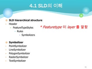  SLD hierarchical structure

•

Header
• FeatureTypeStyles
• Rules
• Symbolizers

* Featuretype 이 layer 를 말함

 Symbolizer
•
•
•
•
•

PointSymbolizer
LineSymbolizer
PolygonSymbolizer
RasterSymbolizer
TextSymbolizer
55

 
