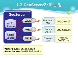 Geoserver Maps Examples Open Source GIS 기초교육 4일차 - GeoServer 기초 2014년 7월판 | PPTX