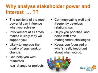Why analyse stakeholder power and
interest … ??
• The opinions of the most
powerful can influence
what you achieve
• Involvement at all times
makes it likely they will
support you
• Likely to improve the
quality of your work or
change.
• Can help you with
resources
e.g change or projects
• Communicating well and
frequently develops
relationships
• Helps you prioritise and
helps with time
management challenges
• Keeps you focussed on
what's really important
about what you do.
 