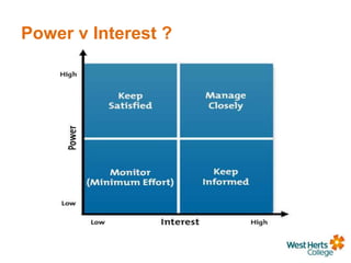 Power v Interest ?
 