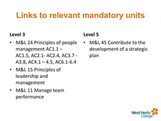 Links to relevant mandatory units
Level 3
• M&L 24 Principles of people
management AC1.1 –
AC1.5, AC2.1- AC2.4, AC3.7 -
A3.8, AC4.1 – 4.5, AC6.1-6.4
• M&L 15 Principles of
leadership and
management
• M&L 11 Manage team
performance
Level 5
• M&L 45 Contribute to the
development of a strategic
plan
 