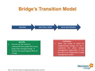 Bridge’s Transition Model
Benefits
1. You can use the model to
understand how people feel as you
guide them through change. It
clarifies the psychological effect of
change.
Limitations
1. While the model is useful for
implementing change, it's not a
substitute for other change
management approaches. It cant
be used as an independent change
management model.
ENDING NEUTRAL ZONE NEW BEGINNING
More at : http://www.mindtools.com/pages/article/bridges-transition-model.htm
 