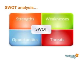 SWOT analysis…
 